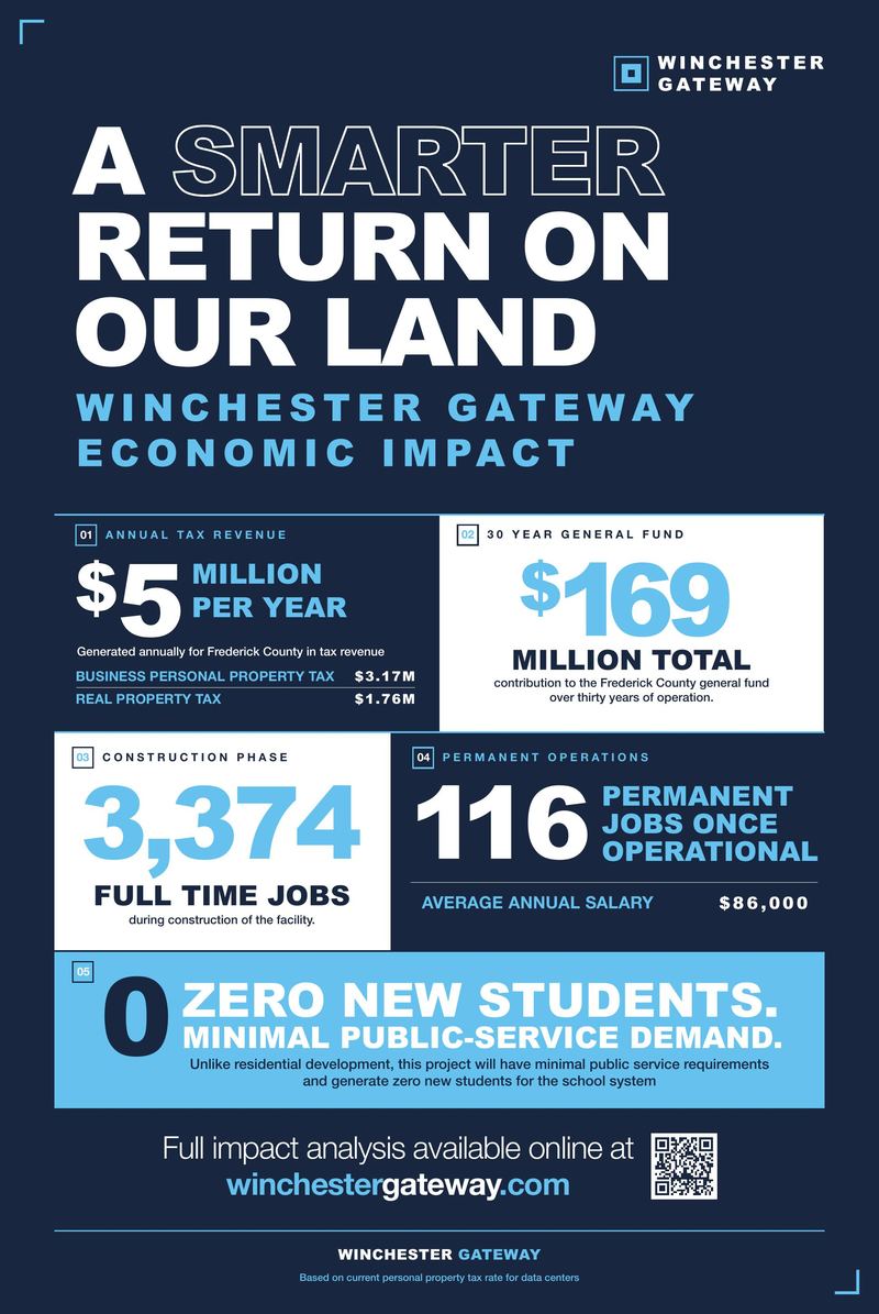 Open House Poster first page